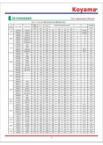 Super Power 12 V60AH Trocken geladene Säure lösung Auto/Autobatterie - Product Image 4