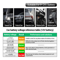 Comprobador de Batería de Coche de 12V, 9-24V, LED, Verificador del Sistema de Carga del Alternador para Coche y Motocicleta con Pinzas de Cocodrilo