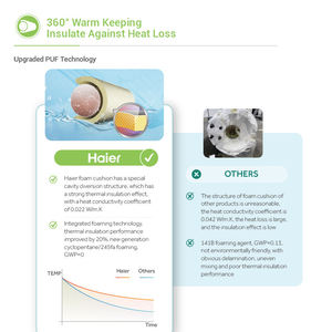 Calentador de Agua <span class=keywords><strong>Solar</strong></span> de Panel Plano Presurizado de 300l de Alta Calidad y Buen <span class=keywords><strong>Precio</strong></span> de Haier China - Product Image 4