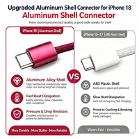 Kabel USB-C ke USB-C 60W PD 1m 6A Pengisian Cepat, Kabel Data Berlapis Nilon OD 3.4 untuk iPhone 18/17/16/15 Pro Max iPad