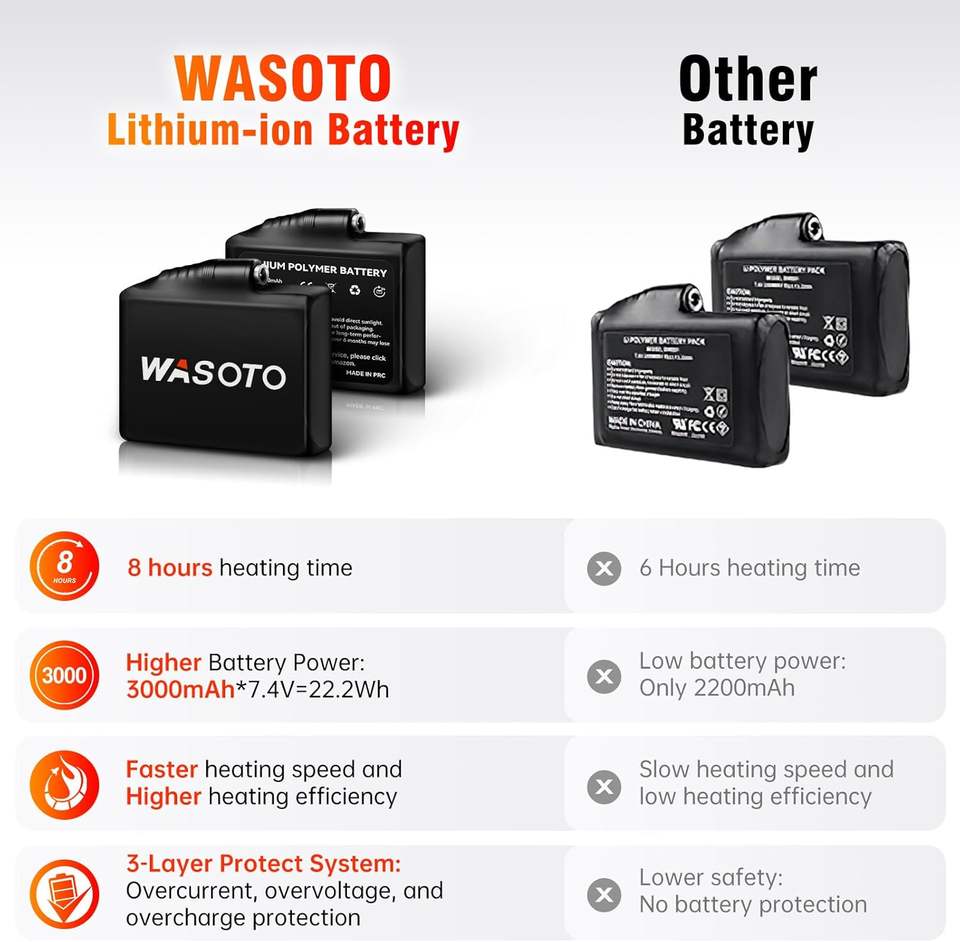 WASOTO Waterproof Full Finger Touchscreen Compatible Windproof Cotton ...