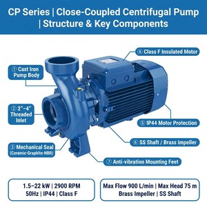 Factory Supply Good Quality New Type <b>Water</b> Pumping Machine Centrifugal <b>Pump</b> for CP330-5.5/F High Efficiency Motor Quiet Running - Product Image 5
