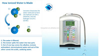 Ioniseur d'eau alcaline 5 plaques pour débutants, usage d'essai, 1 filtre, nettoyage automatique inversé, écran LCD, 3 alcalins, 2 acides, usage domestique, CE