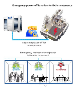 Unités de climatisation VRF pour conduits intérieurs/extérieurs, système de climatisation centralisée HVAC, moteur R-410A, climatiseur, refroidissement, respectueux de l'environnement - Product Image 6
