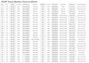 Monitor de pantalla táctil de 7 pulgadas, resistente al agua, Anti-vándalo - Product Image 6