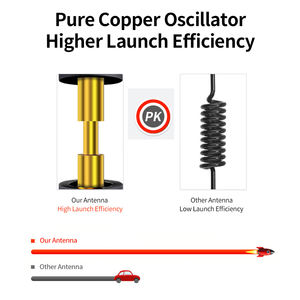 Antenne directionnelle OMNI <span class=keywords><strong>en</strong></span> fibre de verre brouilleur 50W antenne anti-drone GSM 3G 4G 5G fréquence RF oscillateur <span class=keywords><strong>en</strong></span> <span class=keywords><strong>cuivre</strong></span> pur - Product Image 6