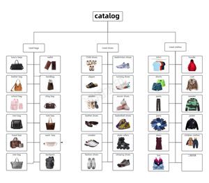 Sac à dos de sport <span class=keywords><strong>d</strong></span>'<span class=keywords><strong>occasion</strong></span> A20 – Lot mixte en gros, style original, haute qualité, facile à utiliser et abordable pour les commandes en gros - Product Image 6