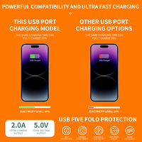 Multiprise industrielle 10A à 6 prises multi-tailles avec ports USB et protection contre les surcharges, vente directe usine