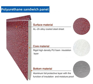 Paneles de Revestimiento Metálicos con Relieve de <span class=keywords><strong>Ladrillo</strong></span> Imitación, Núcleo de Poliuretano, Revestimiento Modular para Tiendas Móviles, Cámaras Frigoríficas, Almacenes Exteriores - Product Image 3
