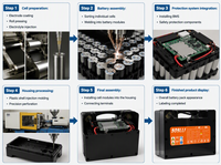 Batterie au lithium-ion pour fauteuil roulant électrique prix d'usine 12Ah à 60Ah variantes 24V à 48V série BMS cellules protégées