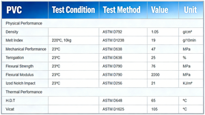 Термостойкие гранулы из первичного полипропилена / ПВХ / ПНД / ЛПНД / ПЭТ / Пластиковое сырье: цена - Product Image 6