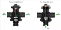 Vanne en plastique à 3 voies à contre-lavage automatique pour systèmes de filtration d'eau pour l'irrigation et l'arrosage