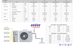 Climatiseur solaire hybride multizone Deye, type multi-split, climatiseur solaire à onduleur AC/DC, <span class=keywords><strong>1</strong></span> unité extérieure avec 4 unités intérieures - Product Image 3
