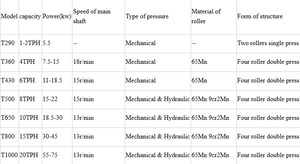 Hochwertige Ausrüstung Ausgezeichneter Hersteller /Holzkohle-Brikettiermaschine/ Verschiedene Mineralpulver-Kugelpressen - Product Image 5