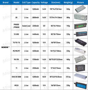 Batería médica de iones de litio de larga duración, 11,1, 7800 V, 740 mAh, para monitor de signos vitales, CASMED, seleccione el LI202SX-8700 - Product Image 4