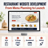Diseño y Desarrollo de Sitios Web Personalizados para Pedidos en Restaurantes con Menú Digital, Pedidos en Carrito y Entrega a Domicilio