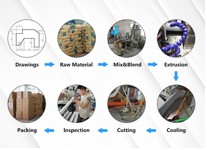 Profilés industriels en PVC extrudés en <span class=keywords><strong>plastique</strong></span> polycarbonate PP ABS personnalisés Extrusion <span class=keywords><strong>plastique</strong></span> flexible personnalisée - Product Image 6