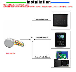 Водонепроницаемый Smart Mini Wg26 Rfid считыватель карт дверной системы контроля доступа считыватель карт - Product Image 6