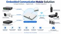 Module d'intercom numérique DMR FM UHF haute performance M6 400 470 MHz 4W, émetteur-récepteur radio bimode pour systèmes de talkie-walkie