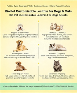 Lécithine pour animaux de compagnie haute puissance pour le contrôle de la perte de poils avec <span class=keywords><strong>biotine</strong></span> et <span class=keywords><strong>zinc</strong></span>, complément anti-chute de poils pour chiens et chats souffrant de perte de poils saisonnière - Product Image 4