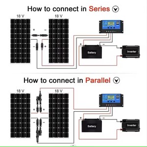 Panel Solar Monocristalino Flexible de 200W, Impermeable y Delgado, de ETFE, Portátil y Personalizado JCNS para Autocaravanas - Product Image 5