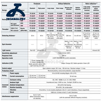 Sensores Roscados Autónomos PZ-G61EP PZ-G42CB PZ-G42EP PZ-G42CN PZ-G42EN PZ-G42CP PZ-G51CB PZ-G51EP PZ-G61CB PZ-G62CB