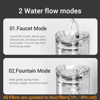 Fuente de Agua Automática Inteligente para Mascotas, 2L, con Recirculación y Filtrado, Dispensador de Agua para Perros y Gatos, Venta al Por Mayor
