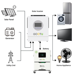 Pacco Batteria al Litio Ferro Fosfato ad Alta Capacità 25.6V 100Ah 300Ah 24V Batteria LiFePO4 LFP 3.2V 280Ah per Accumulo di Energia Solare - Product Image 4