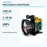Télémètre laser 15 km CX-CJ-15KM pour systèmes électro-optiques