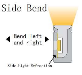 ด้านข้างสีขาวหรือสีดำ