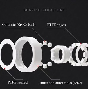 ตลับลูกปืนเซรา<span class=keywords><strong>ม</strong></span>ิกแบบหล่อลื่นในตัวความเร็วสูง 6004 20*42*12 <span class=keywords><strong>ม</strong></span><span class=keywords><strong>ม</strong></span>. ตลับลูกปืนเม็ดกล<span class=keywords><strong>ม</strong></span>ร่องลึกเซรามิก - Product Image 5