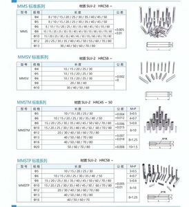 Chính xác thép không gỉ hình trụ chốt chân nội bộ ren clevis Pin thép không gỉ rỗng chốt Pin - Product Image 6