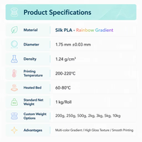 Filament PLA Basique 1,75 mm 1 kg pour Imprimante 3D – Matériau Plastique à Faible Retrait et Faible Déformation pour Impression 3D FDM de Modèles DIY sur Imprimante de Bureau