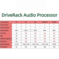Procesador de Crossover Digital Avanzado de 2 Entradas y 6 Salidas con Sistema de Gestión de Altavoces PA2 Portátil para Estudio y Escenario