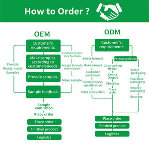 Kadınlar için Vitamin ile OEM ODM çilek Gummies saç, cilt ve tırnak sağlık biyotin saç tırnak cilt büyüme Gummies destekler - Product Image 6