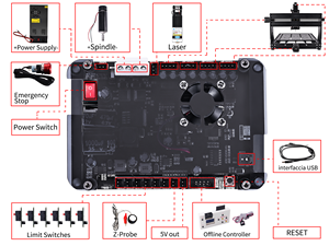 เครื่องตัดอะคริลิคแบบเลเซอร์ DIY สำหรับขายส่ง รุ่นใหม่ 3020 Plus Router ตัดอะคริลิค โลหะ ไม้ พร้อมมอเตอร์แบริ่ง สำหรับใช้ในบ้านและร้านค้าปลีก - Product Image 1