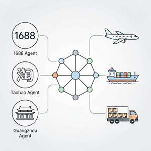Servicio de Compras en Línea de Alibaba-china-online-shopping 1688 y Taobao Aliexpress, Agente de Compras en China, Consolidación de Carga en Guangzhou - Product Image 4