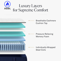 Matelas pour la maison et l'hôtel, commande en ligne, matelas en mousse à mémoire de forme, lits king, queen, twin, matelas à ressorts ensachés compressé sous vide, enroulable