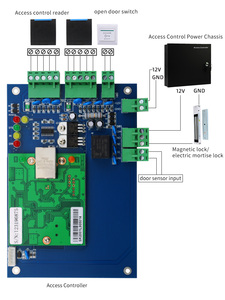 1 2 4 Doors <strong>Access</strong> <strong>Controller</strong> - Product Image 4