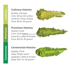 ผงมัทฉะออร์แกนิคเกรดพิธีกรรม SINODOCK ชาเขียวบรรจุถุงใหญ่ พรีเมียม ขายส่ง - Product Image 3