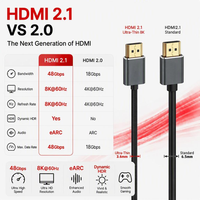 Câble HDMI 2.1 ultra fin 8K 60Hz 48 Gbps Câble vidéo haute vitesse