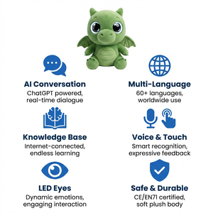 Fournisseur B2B Cuteyeah AI Dragon Peluche Vert, Jouet Interactif Intelligent pour l'Apprentissage Multiculturel et l'Éveil Éducatif - Product Image 3