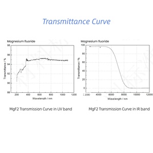 कस्टम उच्च परिशुद्धता ऑप्टिकल mgf2 पॉलिश गोलाकार लेंस मैग्नीशियम फ्लोराइड बिकगुफा लेंस उच्च ऊर्जा डिटेक्टर के लिए - Product Image 4