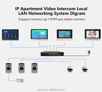 Nouveau système de sécurité domestique Caméra de portail IP Villa Vidéo-parlophone intelligent Interphone