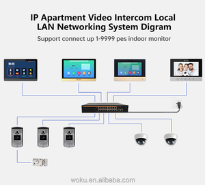 Nouveau système de sécurité domestique Caméra de portail IP Villa Vidéo-parlophone intelligent Interphone - Product Image 4