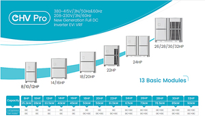 Sistema de <span class=keywords><strong>Aire</strong></span> <span class=keywords><strong>Acondicionado</strong></span> Multi-Zona Comercial VRF VRV HVAC de 80KW para Centros Comerciales - Product Image 5
