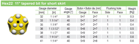 Foret conique en acier inoxydable 34 mm, 7 dents, 7.11.12 degrés, 0711x7 pour outil de forage minier du charbon