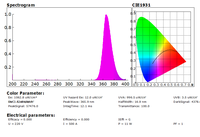 Radiomètre UV HP350UV 200-400nm Spectromètre UVA UVB UVC Testeur de spectre