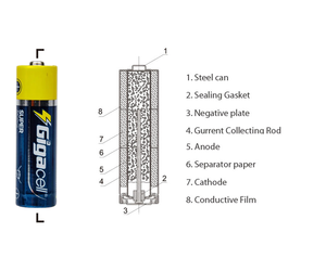 Suministro de Fábrica OEM, <span class=keywords><strong>Pilas</strong></span> Super Alcalinas de 1.5V, Batería <span class=keywords><strong>LR14</strong></span> Tamaño <span class=keywords><strong>C</strong></span> para Kits de Emergencia y Suministro de Respaldo - Product Image 2