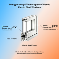 Ventanas Corredizas Horizontales Modernas de PVC con Aislamiento y Doble Acristalamiento, Personalizadas ODM/OEM para Venta al Por Mayor Comercial